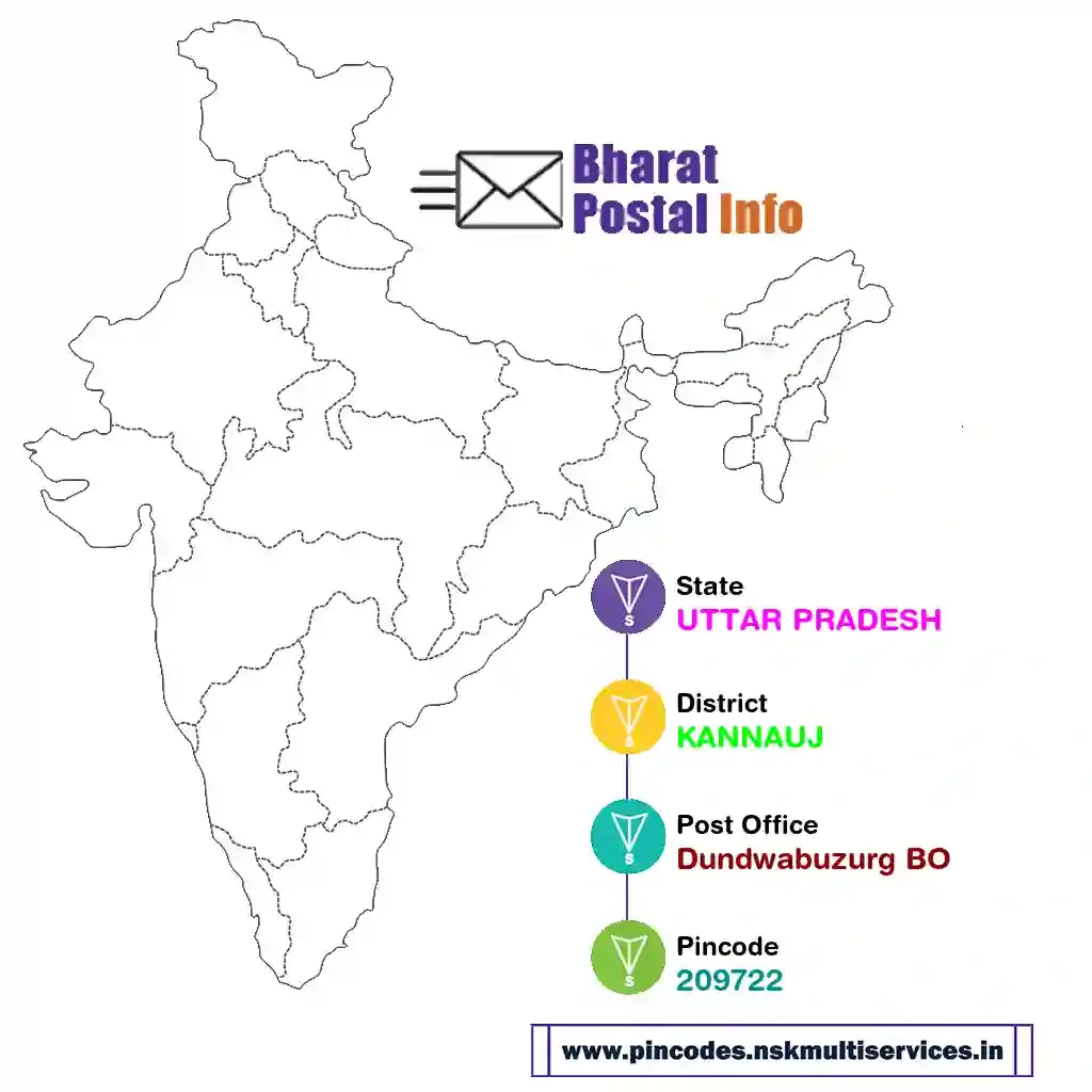 UTTAR PRADESH-KANNAUJ-Dundwabuzurg BO-209722